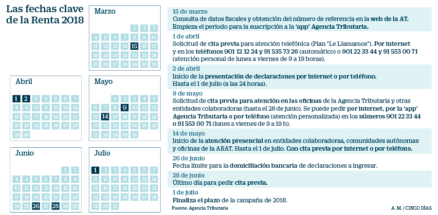 Calendario Fiscal de Abril de 2019 RENTA