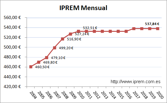 iprem-2020